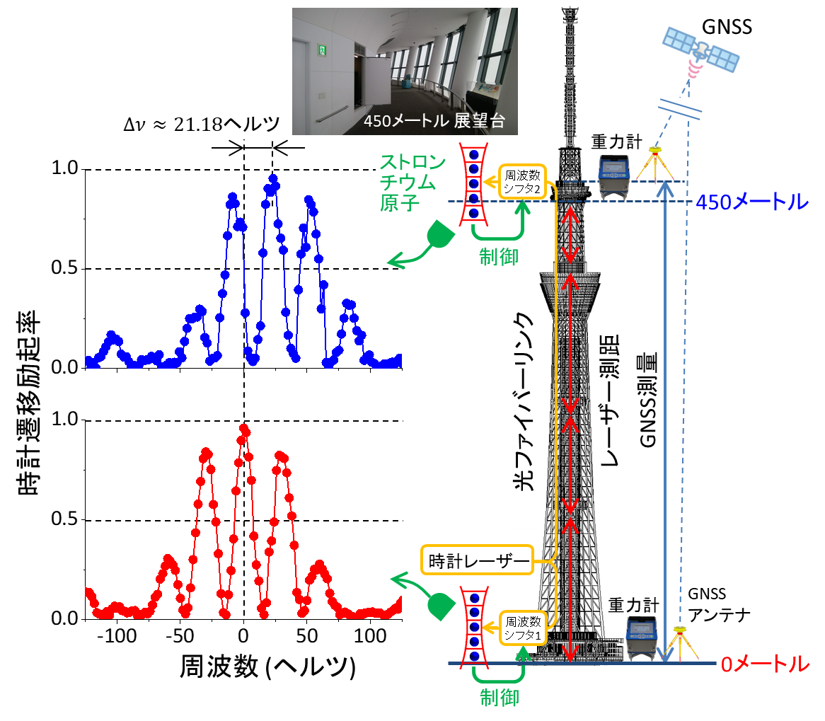 output imege of this project