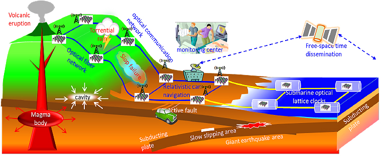 output imege of this project